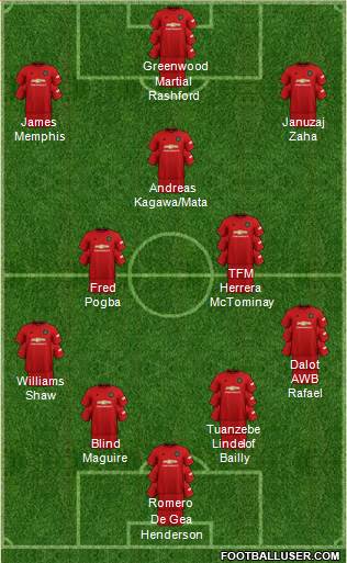 Manchester United Formation 2020