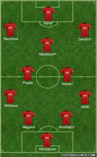 Manchester United Formation 2020