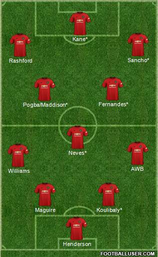 Manchester United Formation 2020