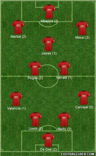 Manchester United Formation 2020