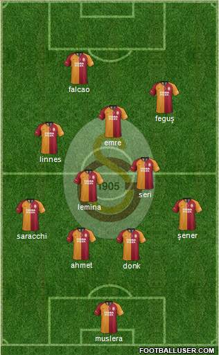 Galatasaray SK Formation 2020