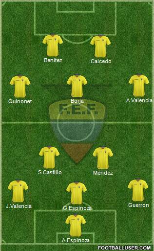 Ecuador Formation 2020