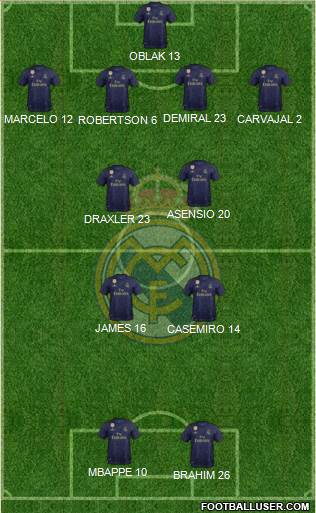 Real Madrid C.F. Formation 2020