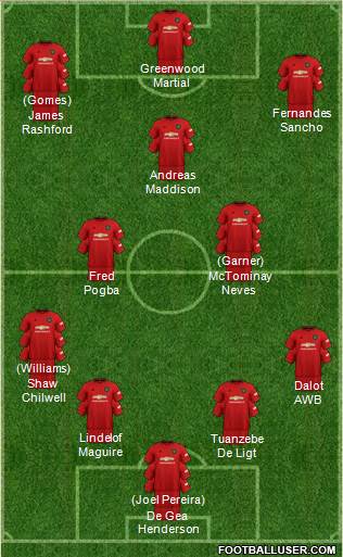 Manchester United Formation 2020