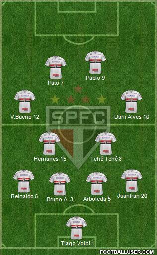 São Paulo FC Formation 2020