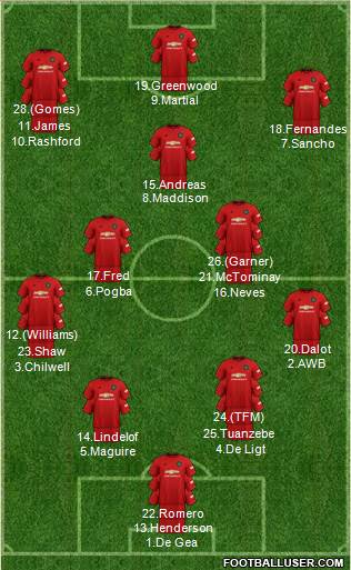 Manchester United Formation 2020