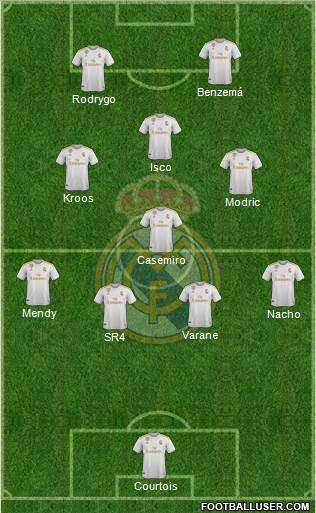 Real Madrid C.F. Formation 2020