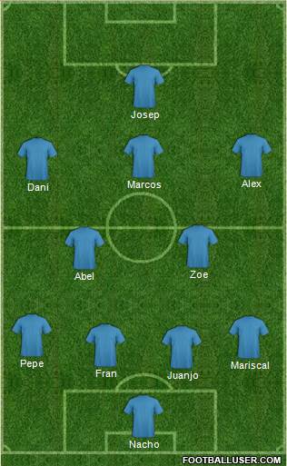 Fifa Team Formation 2020