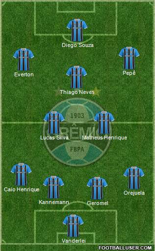 Grêmio FBPA Formation 2020
