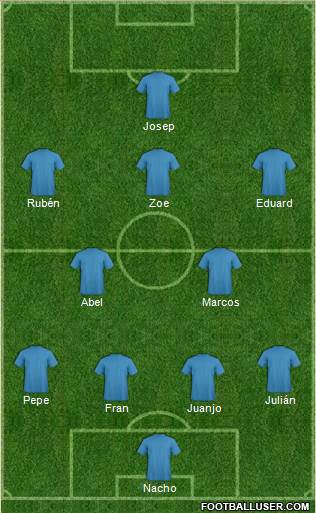 Fifa Team Formation 2020