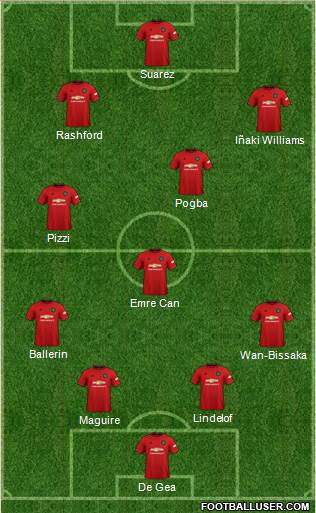 Manchester United Formation 2020