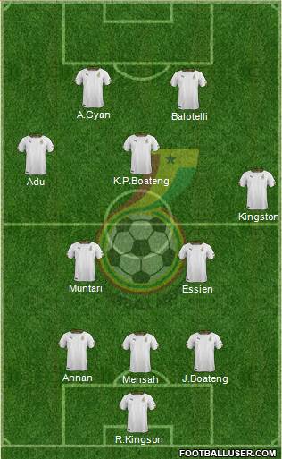 Ghana Formation 2020