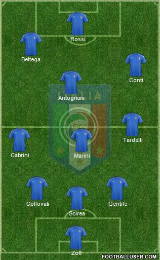 Italy Formation 2020