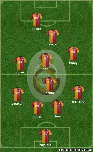 Galatasaray SK Formation 2020