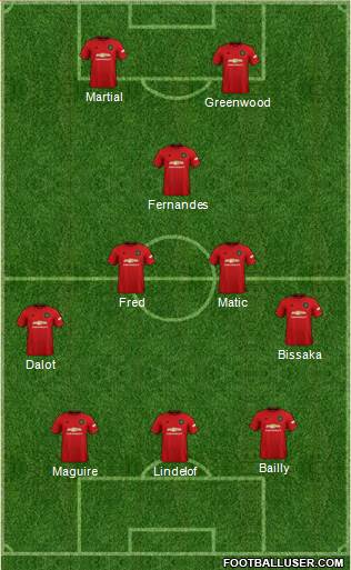 Manchester United Formation 2020