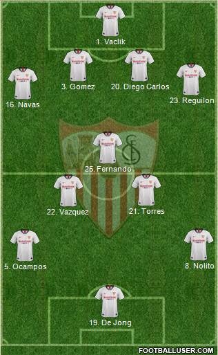 Sevilla F.C., S.A.D. Formation 2020