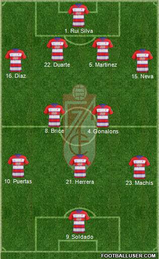 Granada C.F. Formation 2020