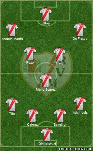 Rayo Vallecano de Madrid S.A.D. Formation 2020