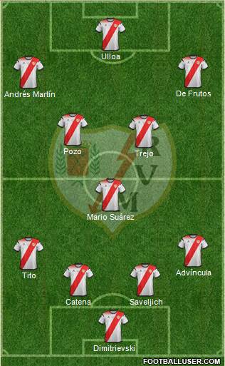 Rayo Vallecano de Madrid S.A.D. football formation