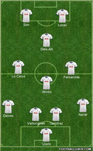Tottenham Hotspur Formation 2020