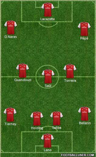 Arsenal Formation 2020