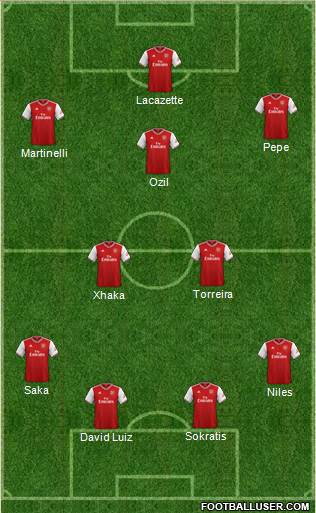 Arsenal Formation 2020