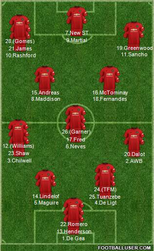 Manchester United Formation 2020