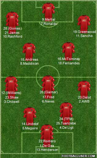 Manchester United Formation 2020