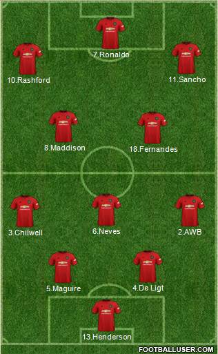 Manchester United Formation 2020