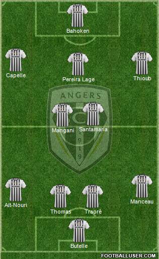 Angers SCO Formation 2020