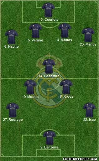 Real Madrid C.F. Formation 2020