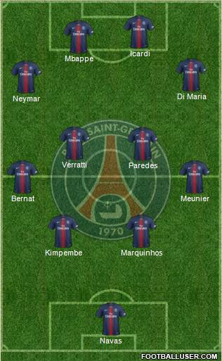 Paris Saint-Germain Formation 2020