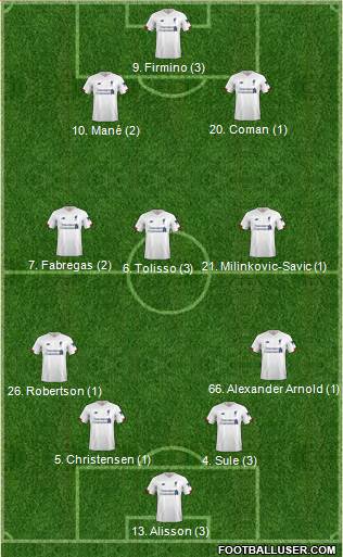 Liverpool Formation 2020