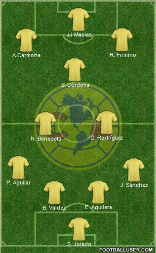 Club América Coapa Formation 2020