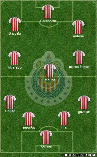 Club Guadalajara Formation 2020