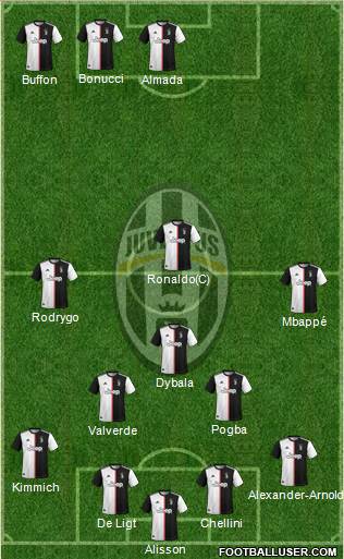 Juventus Formation 2020