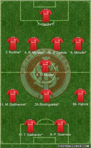 SC Internacional Formation 2020