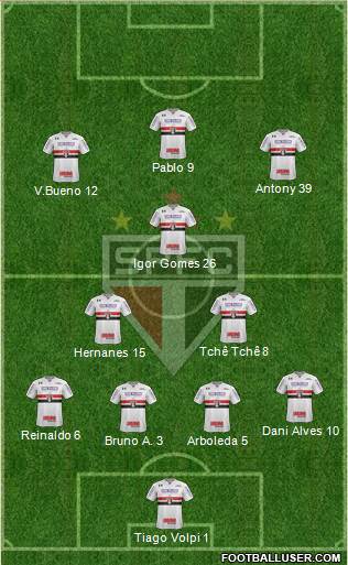 São Paulo FC Formation 2020