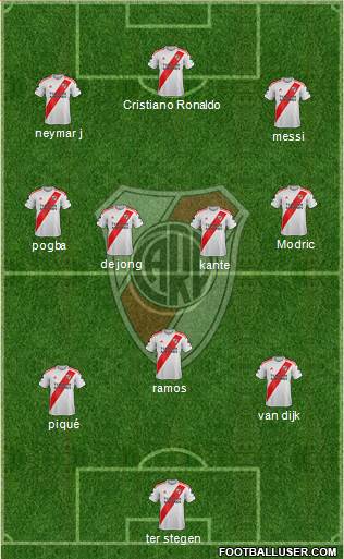 River Plate Formation 2020