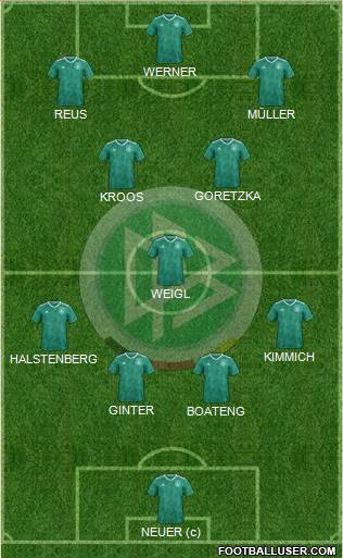 Germany Formation 2020