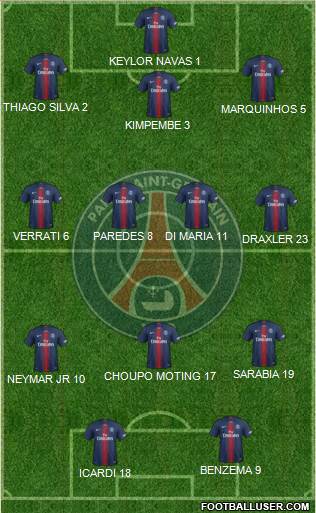 Paris Saint-Germain Formation 2020