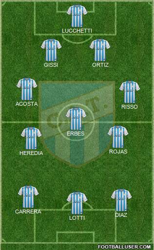 Atlético Tucumán Formation 2020