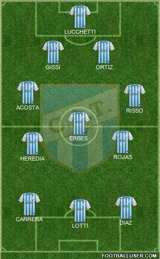 Atlético Tucumán 4-3-3 football formation