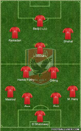Al-Ahly Sporting Club Formation 2020