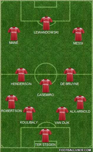 Richmond Kickers Formation 2020
