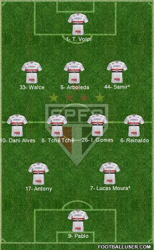 São Paulo FC Formation 2020