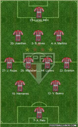 São Paulo FC Formation 2020