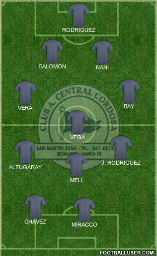 Central Córdoba de Rosario Formation 2020