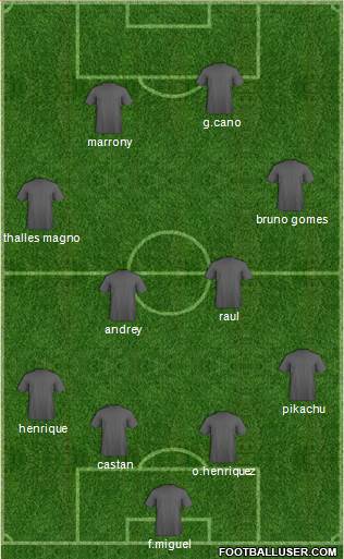 Football Manager Team Formation 2020