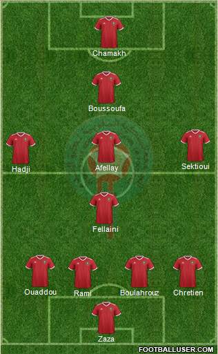 Morocco Formation 2020